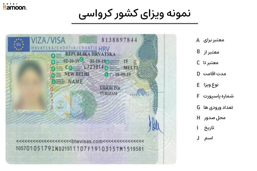 Croatia visa sample